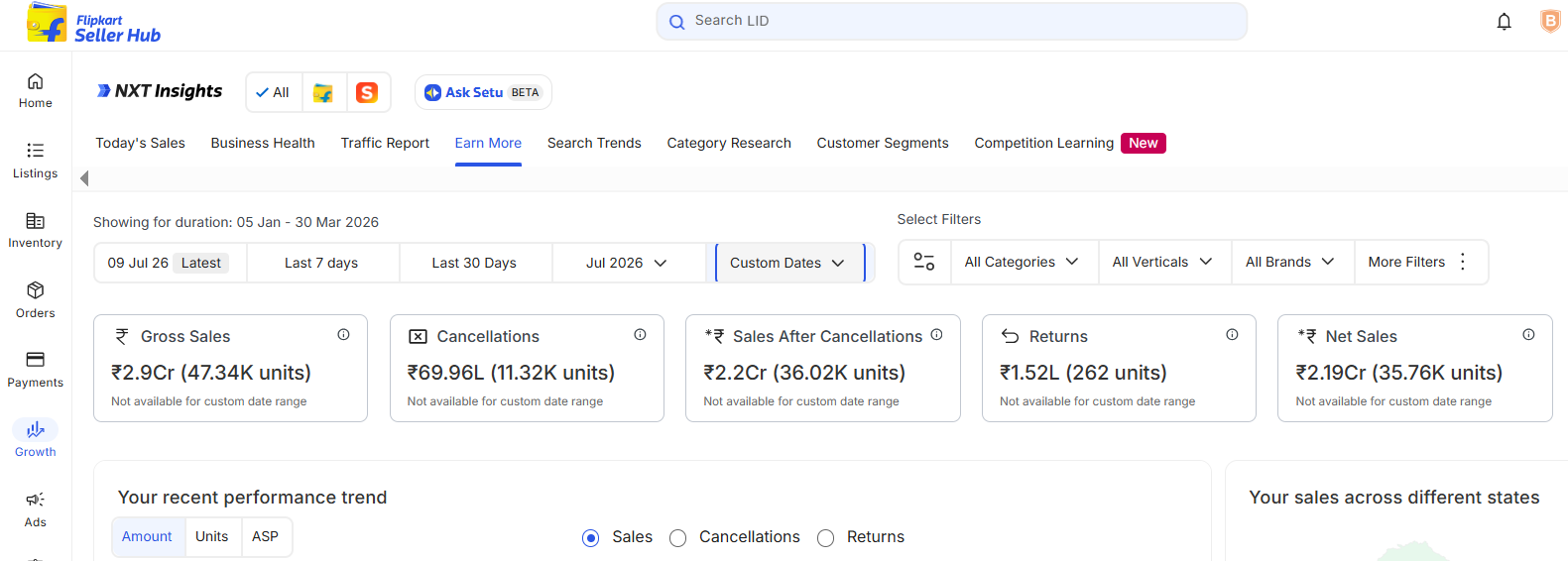 Flipkart Seller Hub dashboard showing gross sales, net sales, and returns for a Miashi managed account