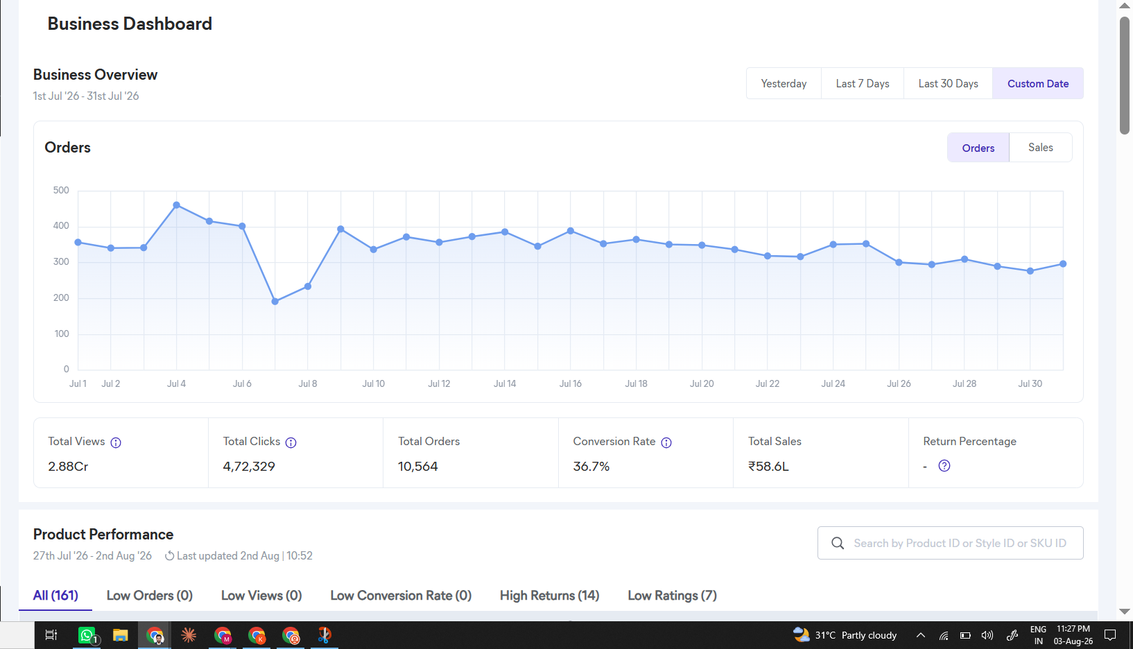 Meesho Business Dashboard showing orders and sales for a Miashi managed account